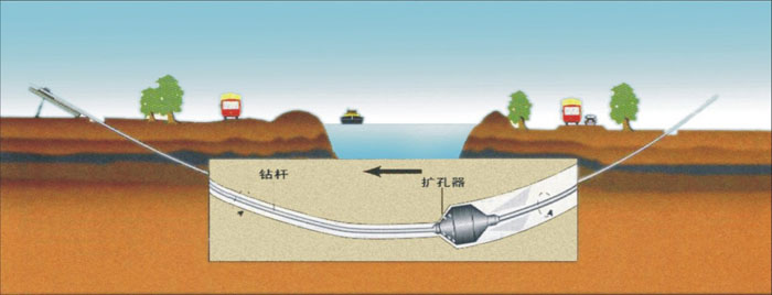 吉州非开挖